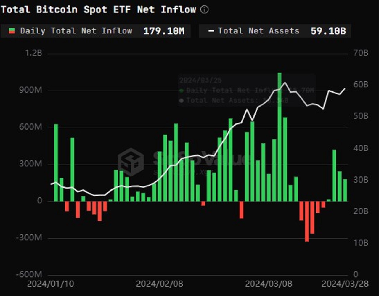 The Potential of BTC Data Charts at Soso Value